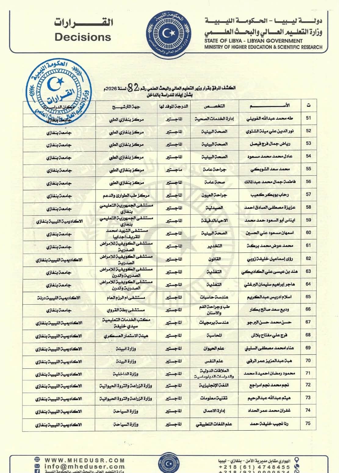 القرار رقم (82) لسنة 2026م - صفحة 6