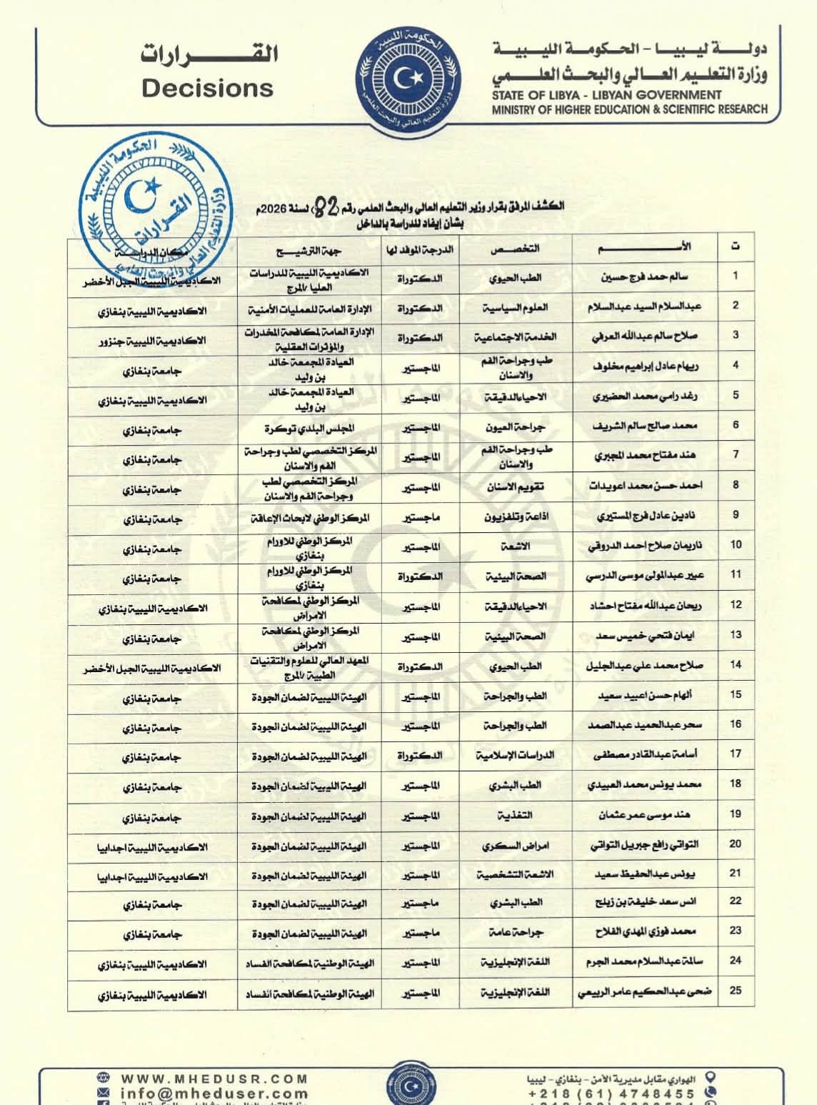 القرار رقم (82) لسنة 2026م - صفحة 2