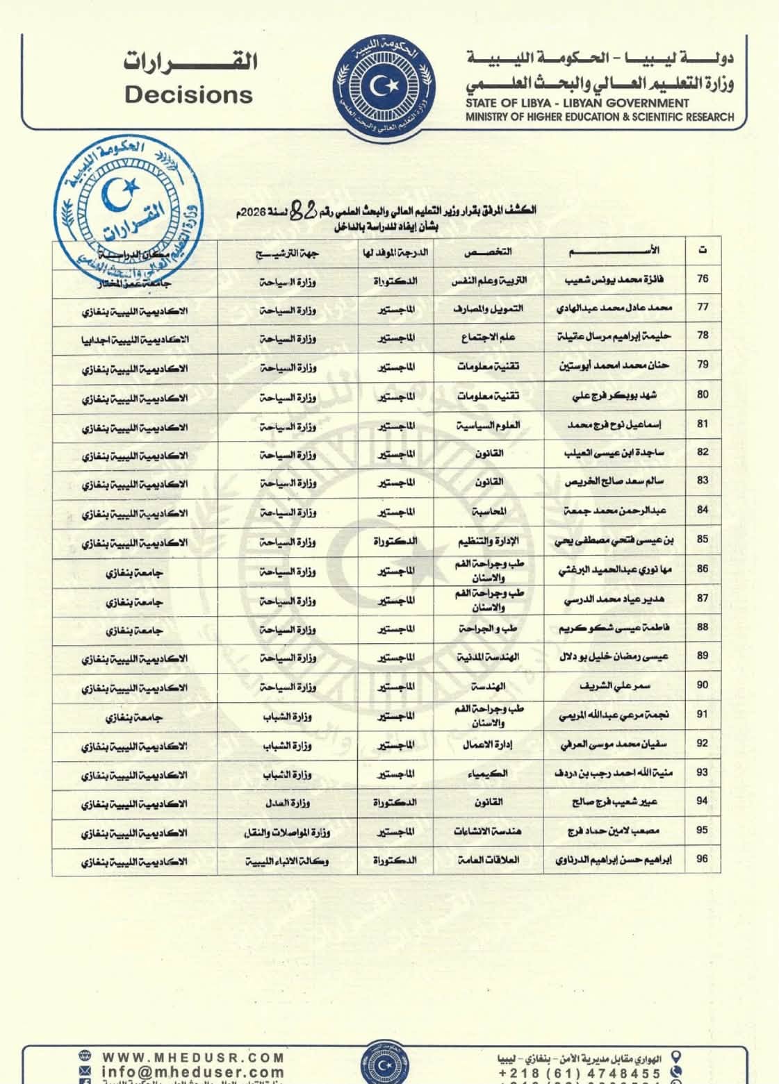 القرار رقم (82) لسنة 2026م - صفحة 3