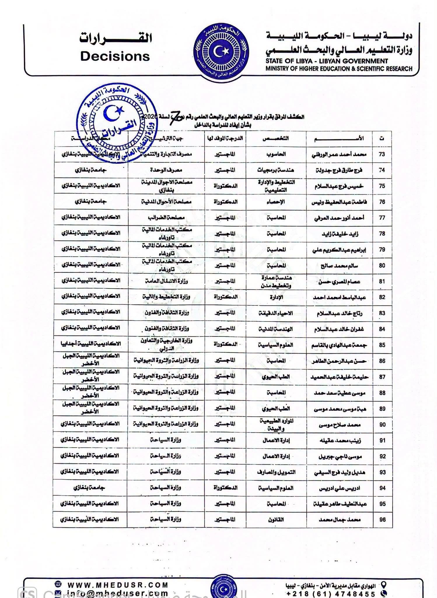 القرار رقم (70) لسنة 2026م - صفحة 1